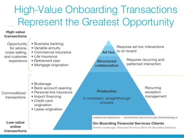 Navigating the Boarding Process: How Boarding Software Can Streamline Your Operations