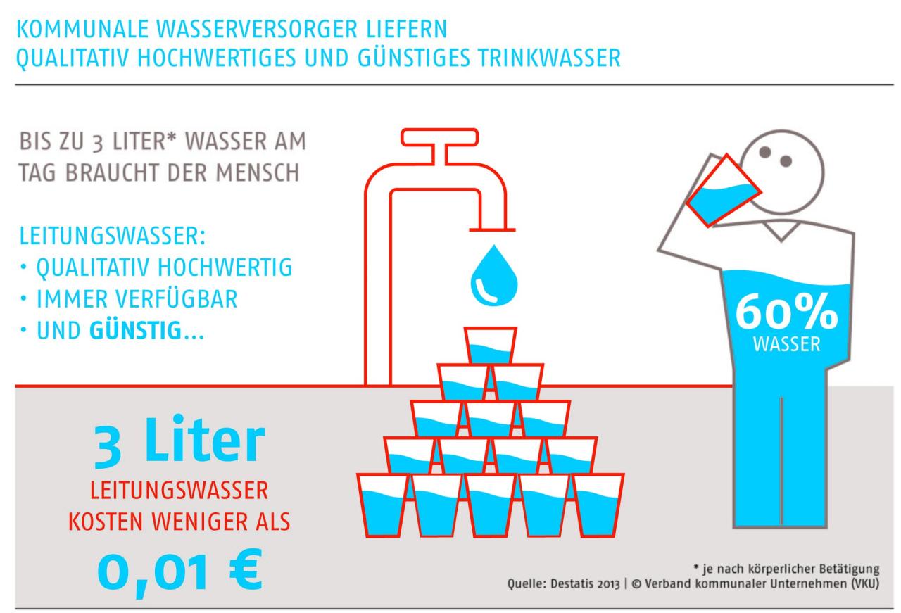 Mechernicher Trinkwasser: Ein Quell der Gesundheit und Lebensqualität