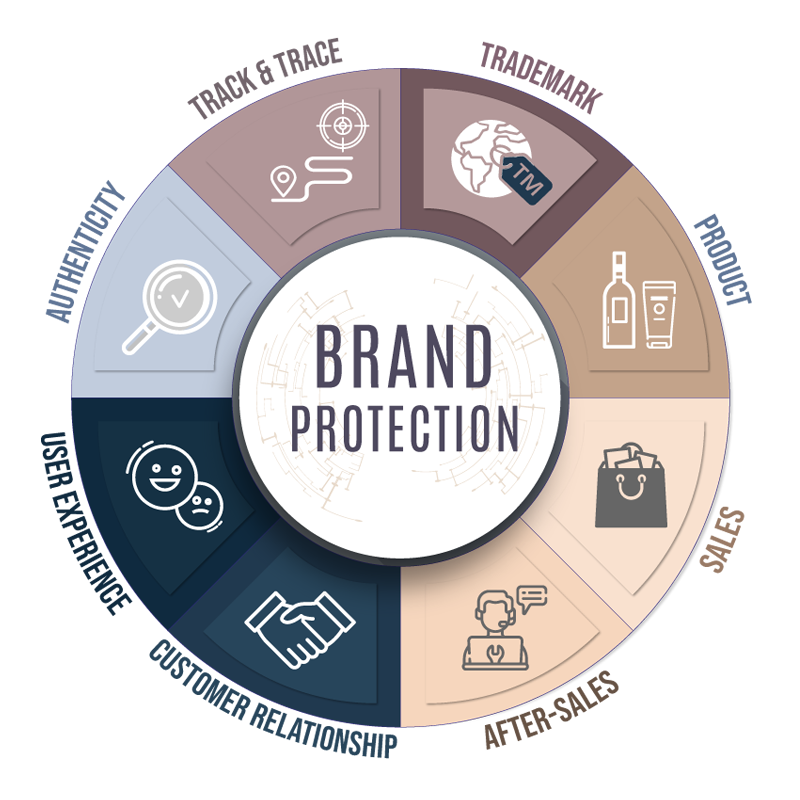 Protecting Your Brand: A Guide to Brand Protection Software