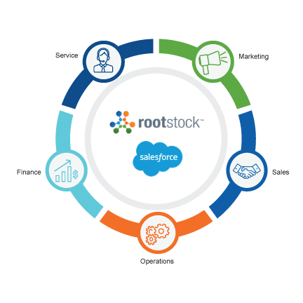 Unlocking Growth: How Rootstock ERP Empowers Manufacturing Businesses