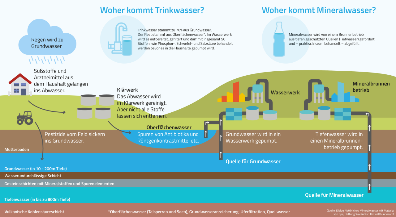 Mechernicher Trinkwasser: Ein Quell der Gesundheit und Lebensqualität