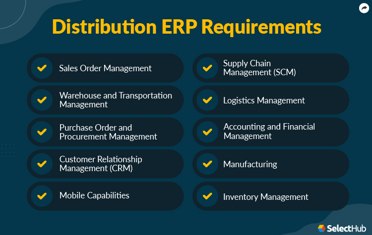 Unlocking Efficiency and Growth: A Comprehensive Guide to Distribution ERP Software