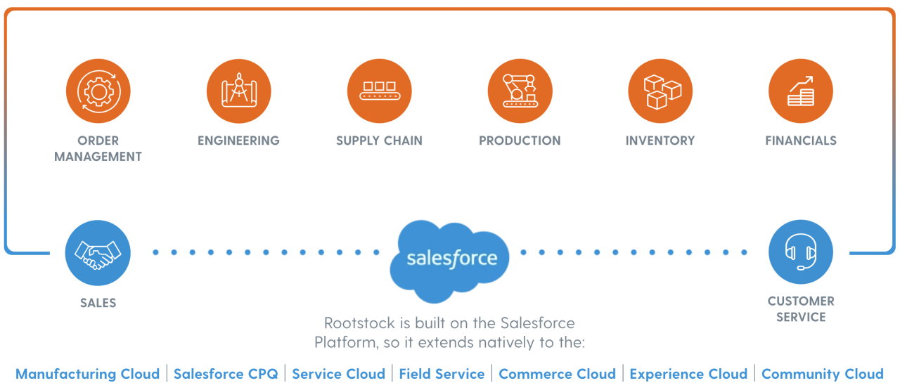 Unlocking Growth: How Rootstock ERP Empowers Manufacturing Businesses