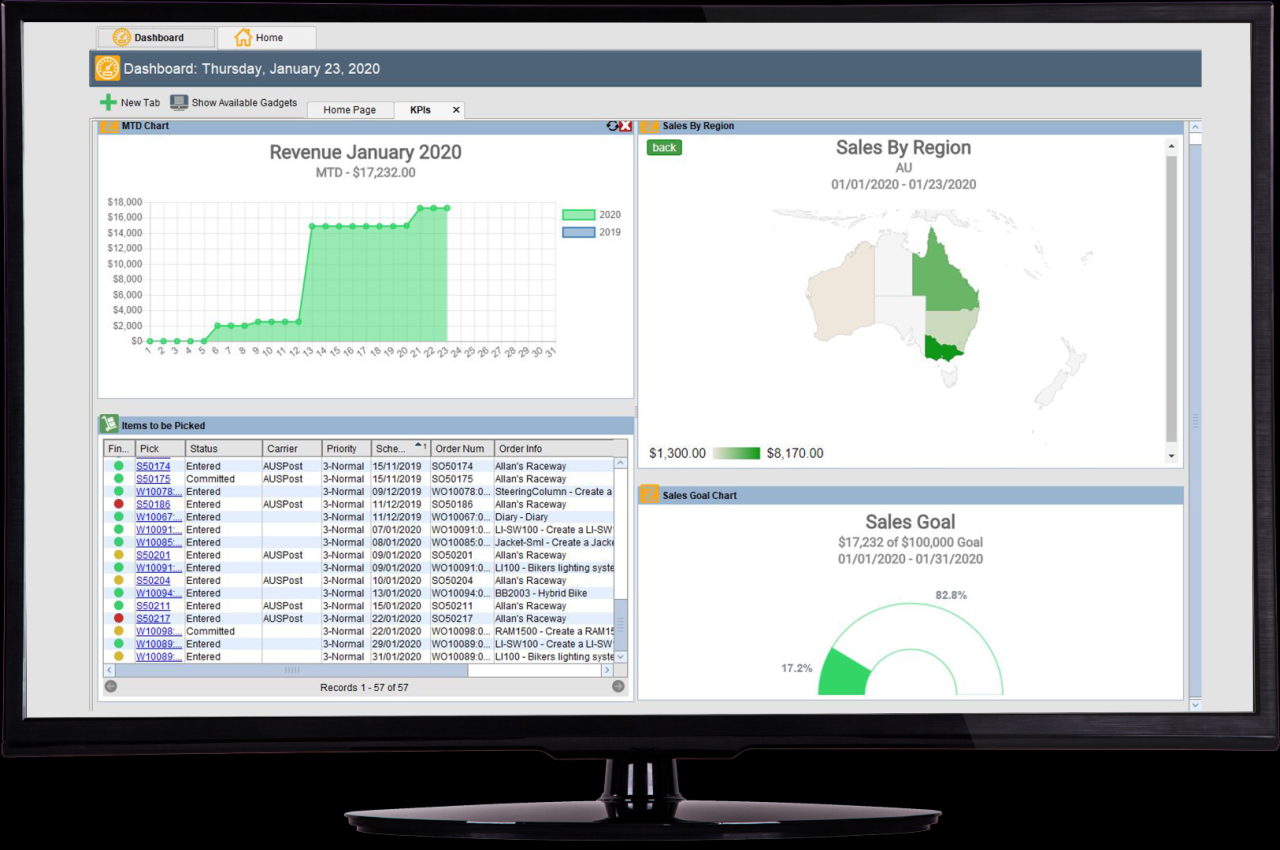 Fishbowl ERP: A Lifeline for Manufacturers Facing Growth Challenges