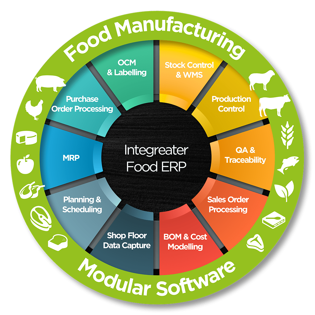 Chaos in the Kitchen: How Food ERP Software Saved a Restaurant from Implosion