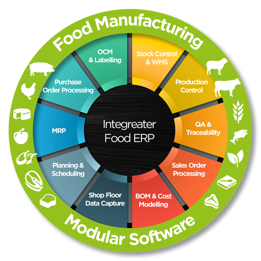 Chaos in the Kitchen: How Food ERP Software Saved a Restaurant from Implosion