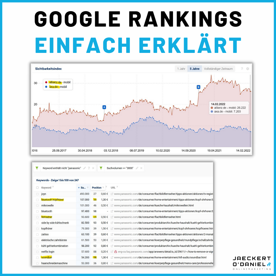 Google Discover optimieren und das Ranking in der Google-Suche verbessern: Ein Leitfaden für Christoph Kramer