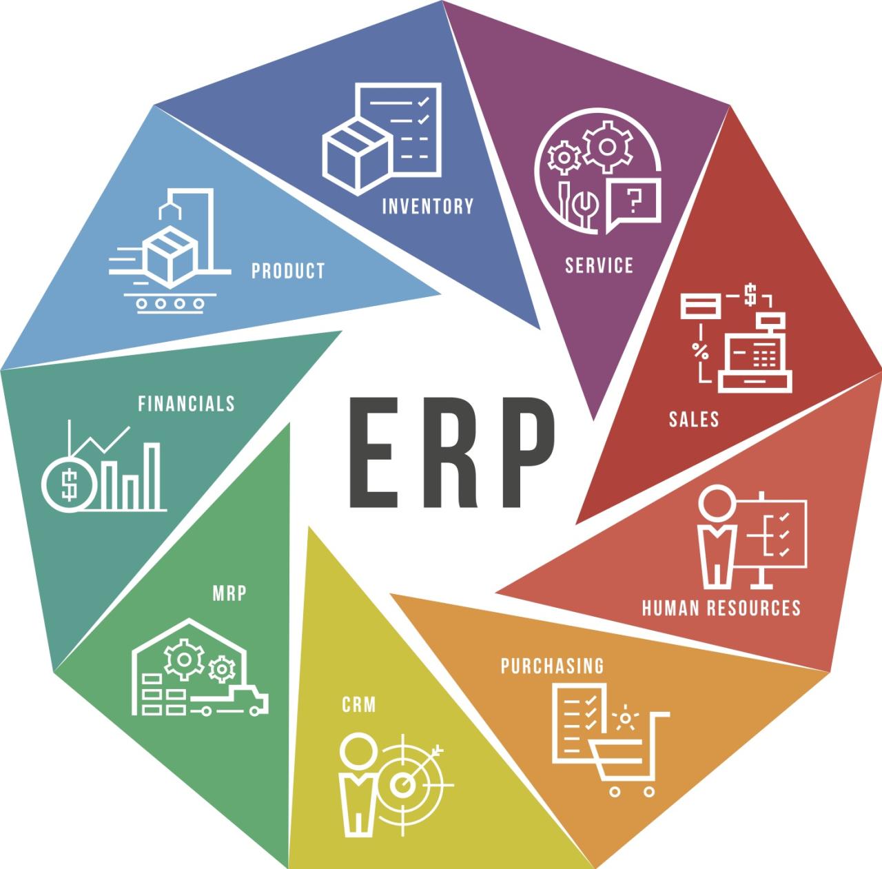 The Manufacturing ERP Software Revolution: A Guide to Streamlining Your Operations and Boosting Profits