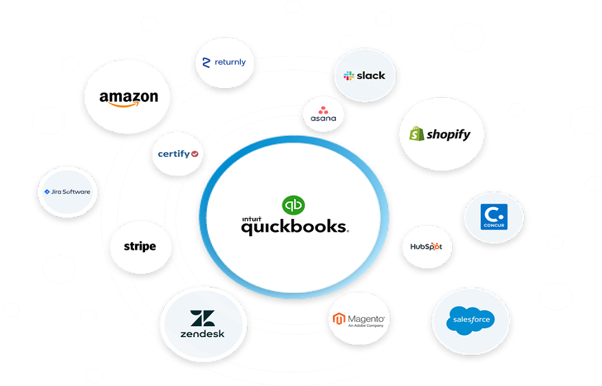 Unlocking Growth: How QuickBooks ERP Can Transform Your Business