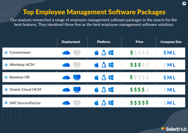 Unleashing Efficiency: Your Guide to the Best Employee Management Software