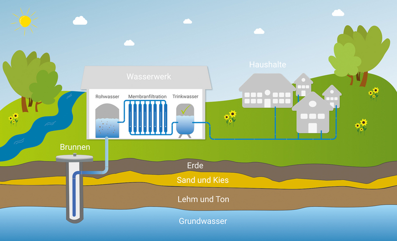 Mechernicher Trinkwasser: Ein Quell der Gesundheit und Lebensqualität