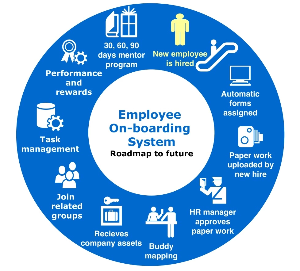 Navigating the Boarding Process: How Boarding Software Can Streamline Your Operations