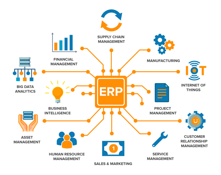 Unleashing Efficiency: How Small Business ERP Software Can Transform Your Operations