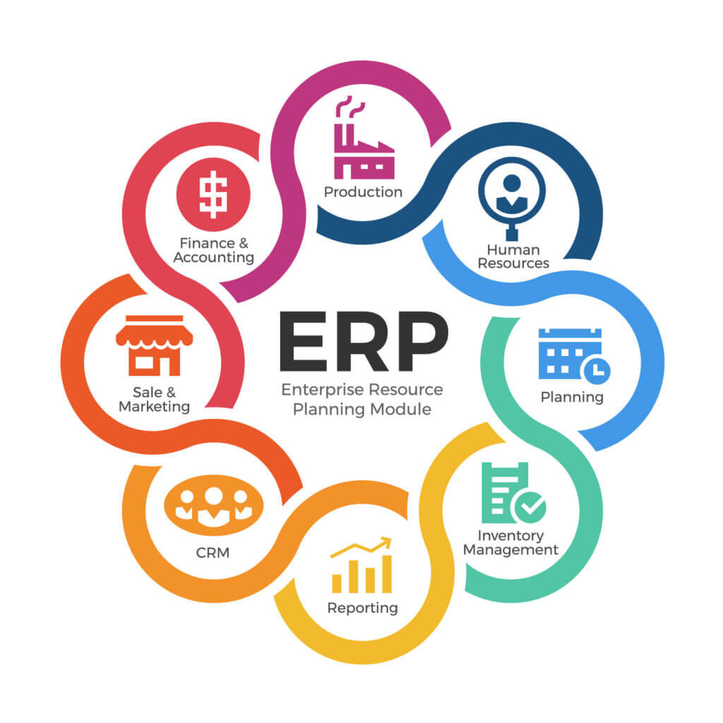 Production ERP Software: The Secret Weapon for Manufacturing Success