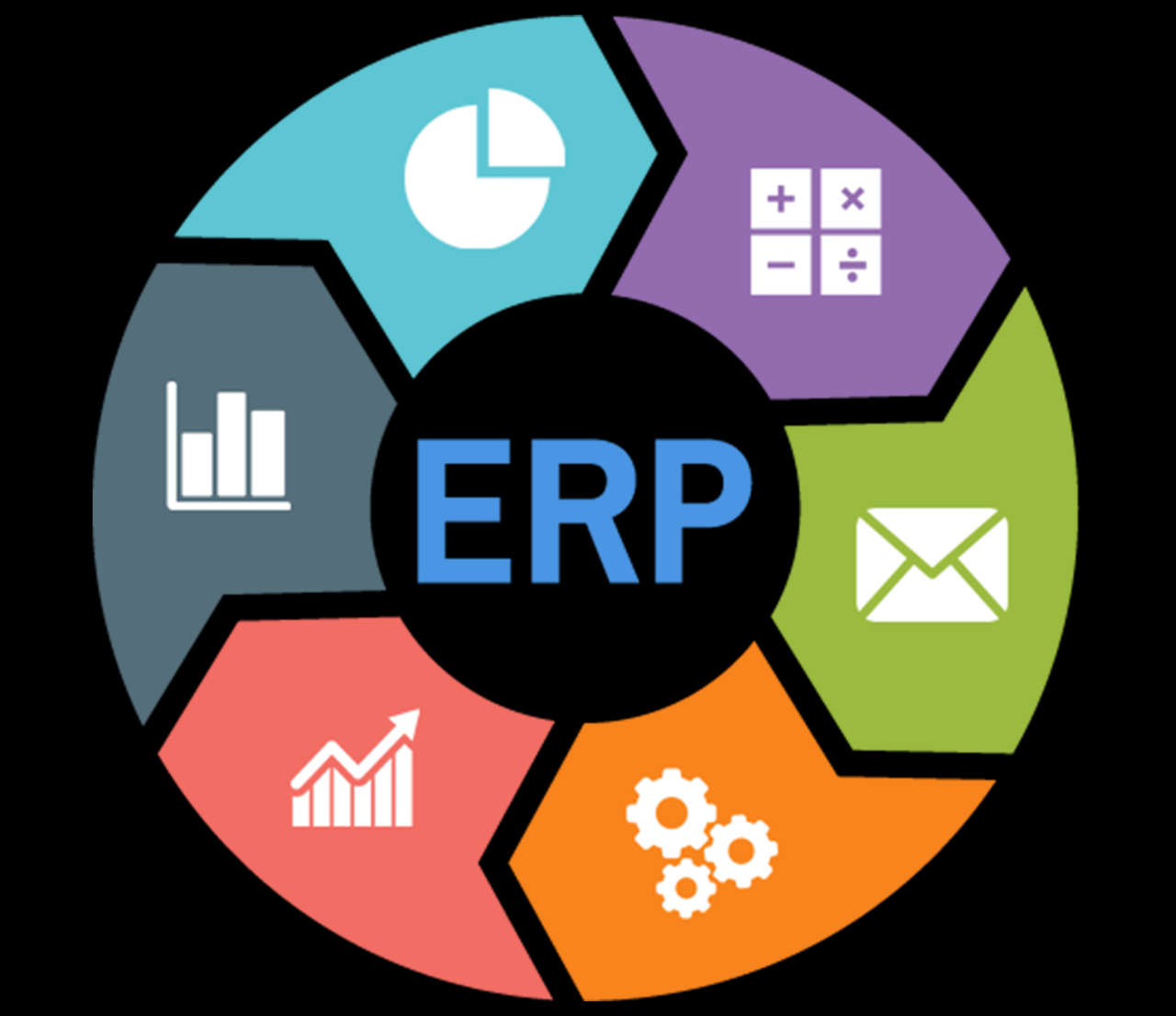 Unlocking Efficiency and Growth: A Comprehensive Guide to Distribution ERP Software