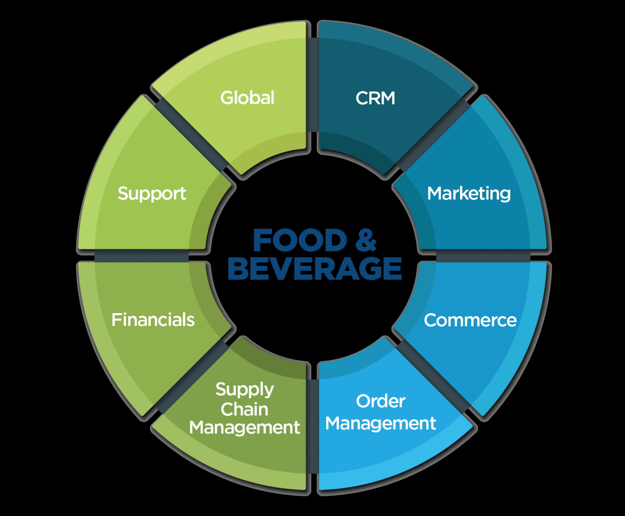 Process Manufacturing ERP: A Recipe for Success in the Food and Beverage Industry