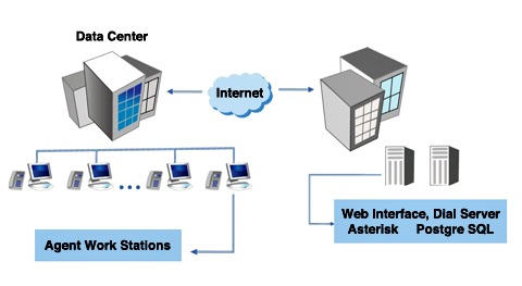 Unlocking the Power of VoIP: How Call Center Software Transforms Customer Service