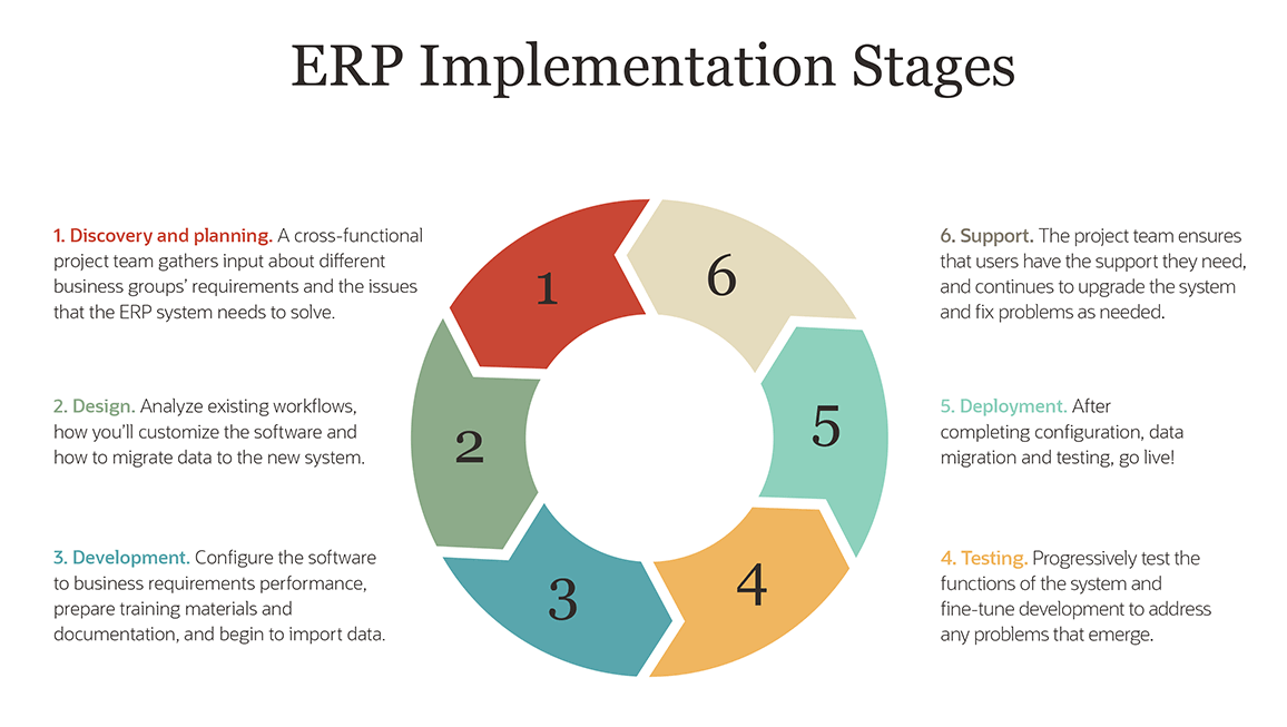 Unlocking Growth: How ERP Systems Can Transform Your Small Business