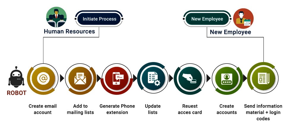 Navigating the Boarding Process: How Boarding Software Can Streamline Your Operations