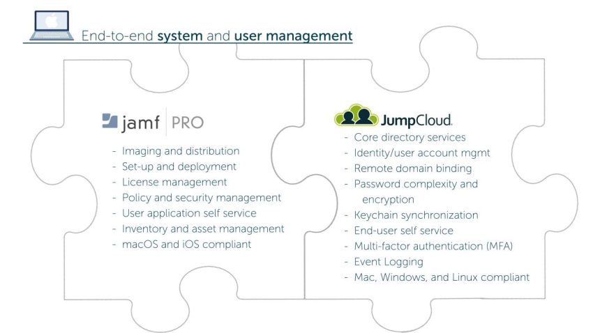 The Mac Management Headache: How One Company Found Relief with Enterprise Software