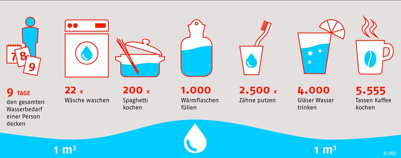 Mechernicher Trinkwasser: Ein Quell der Gesundheit und Lebensqualität