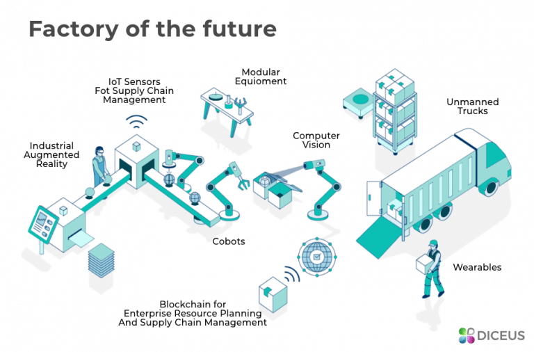 Unlocking Efficiency and Profitability: How ERP Software Transforms Manufacturing Businesses