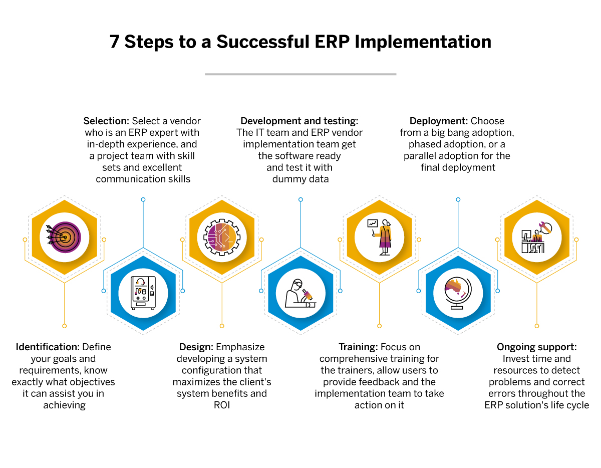 Unlocking Growth: How ERP Software Can Transform Your Small Business