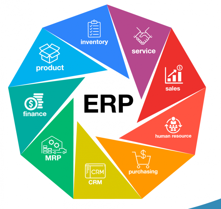 Unlocking Efficiency and Profitability: How ERP Software Transforms Manufacturing Businesses