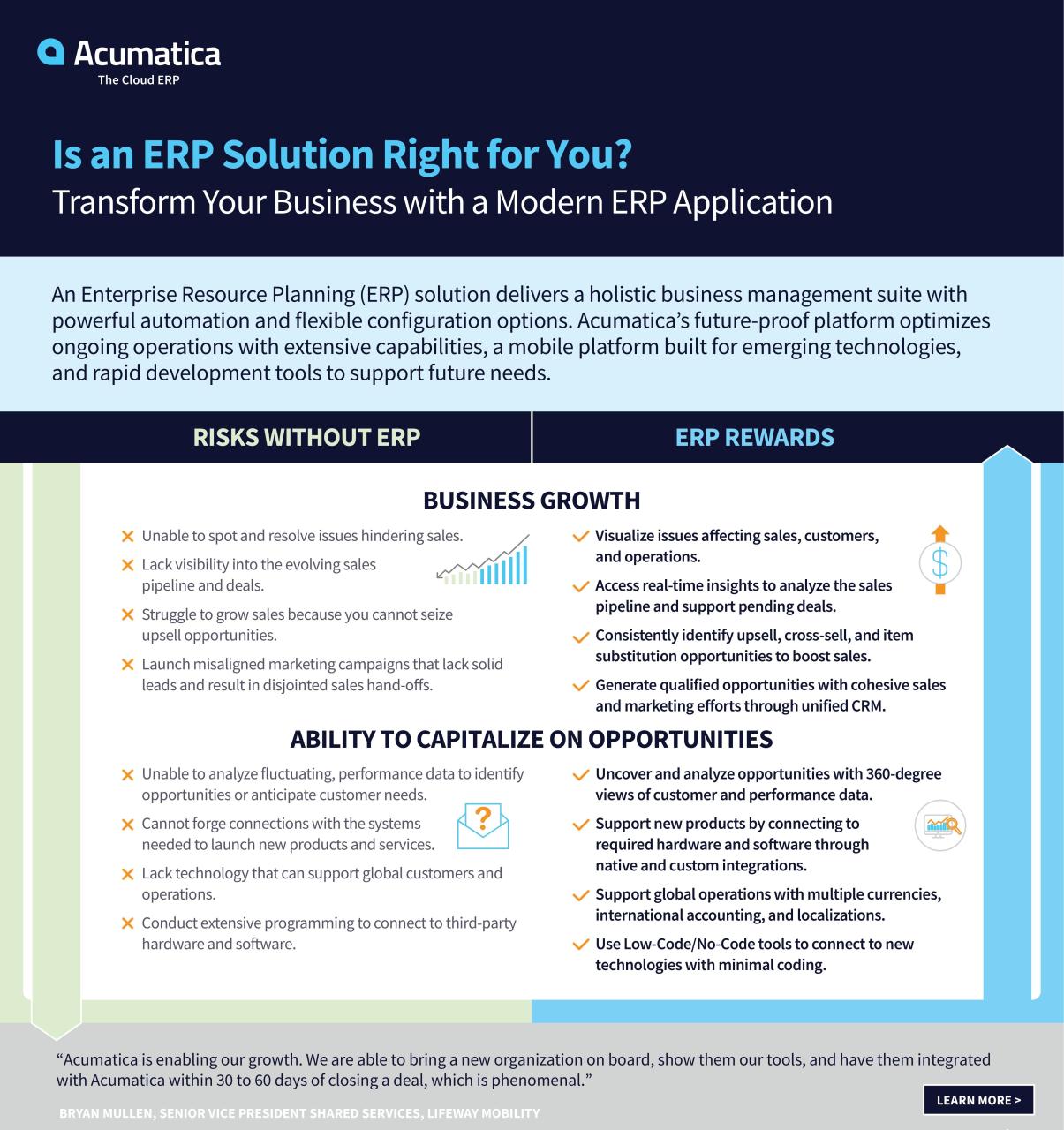 Unleashing Efficiency: How Acumatica ERP Can Transform Your Business