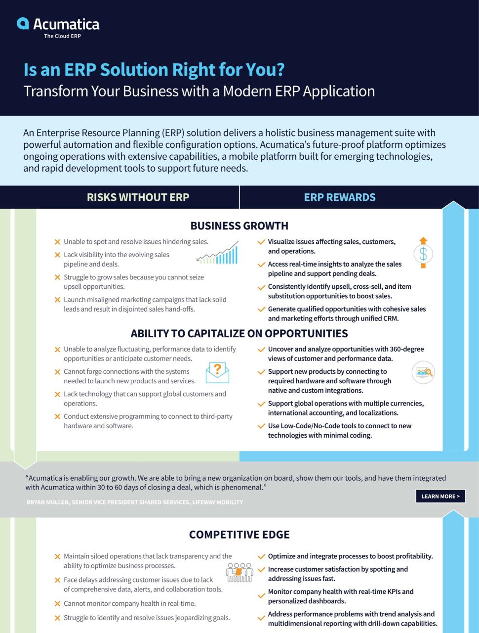 Unleashing Efficiency: How Acumatica ERP Can Transform Your Business