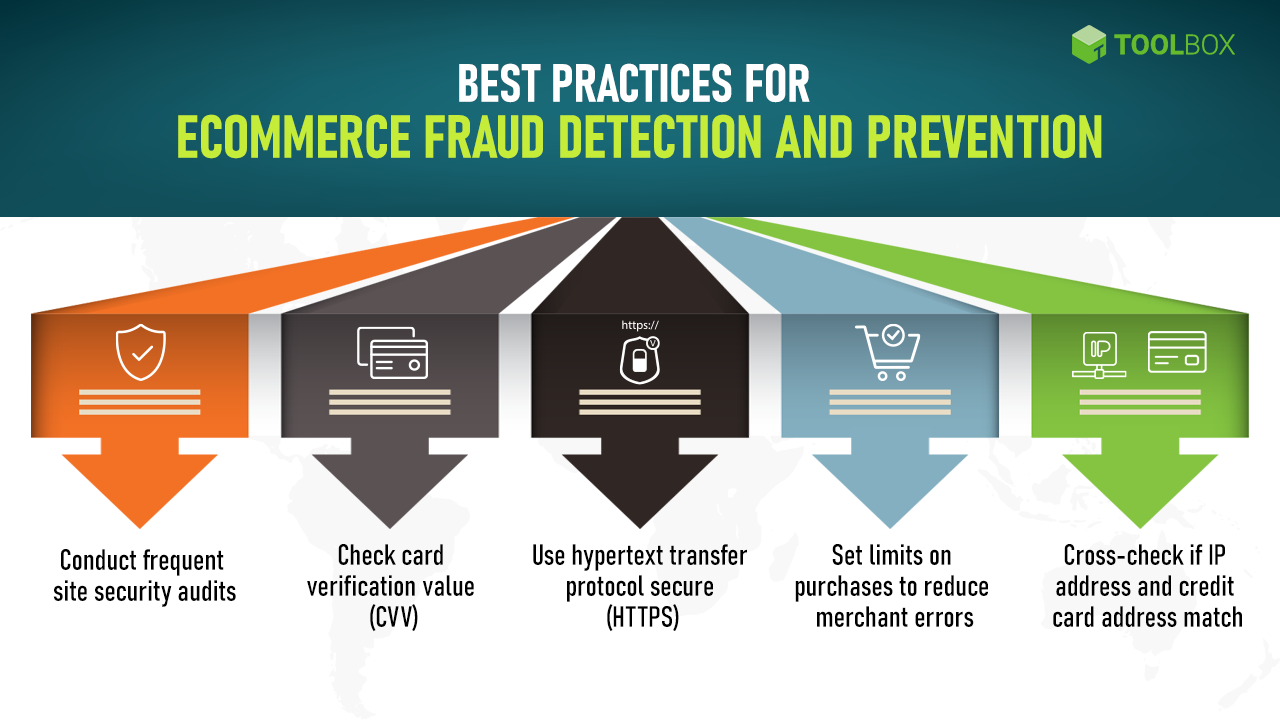 Navigating the Labyrinth of Ecommerce Fraud: A Comprehensive Guide to Prevention Software