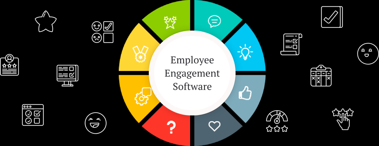 Unlocking the Power of Your People: A Comprehensive Guide to Employee Engagement Survey Software