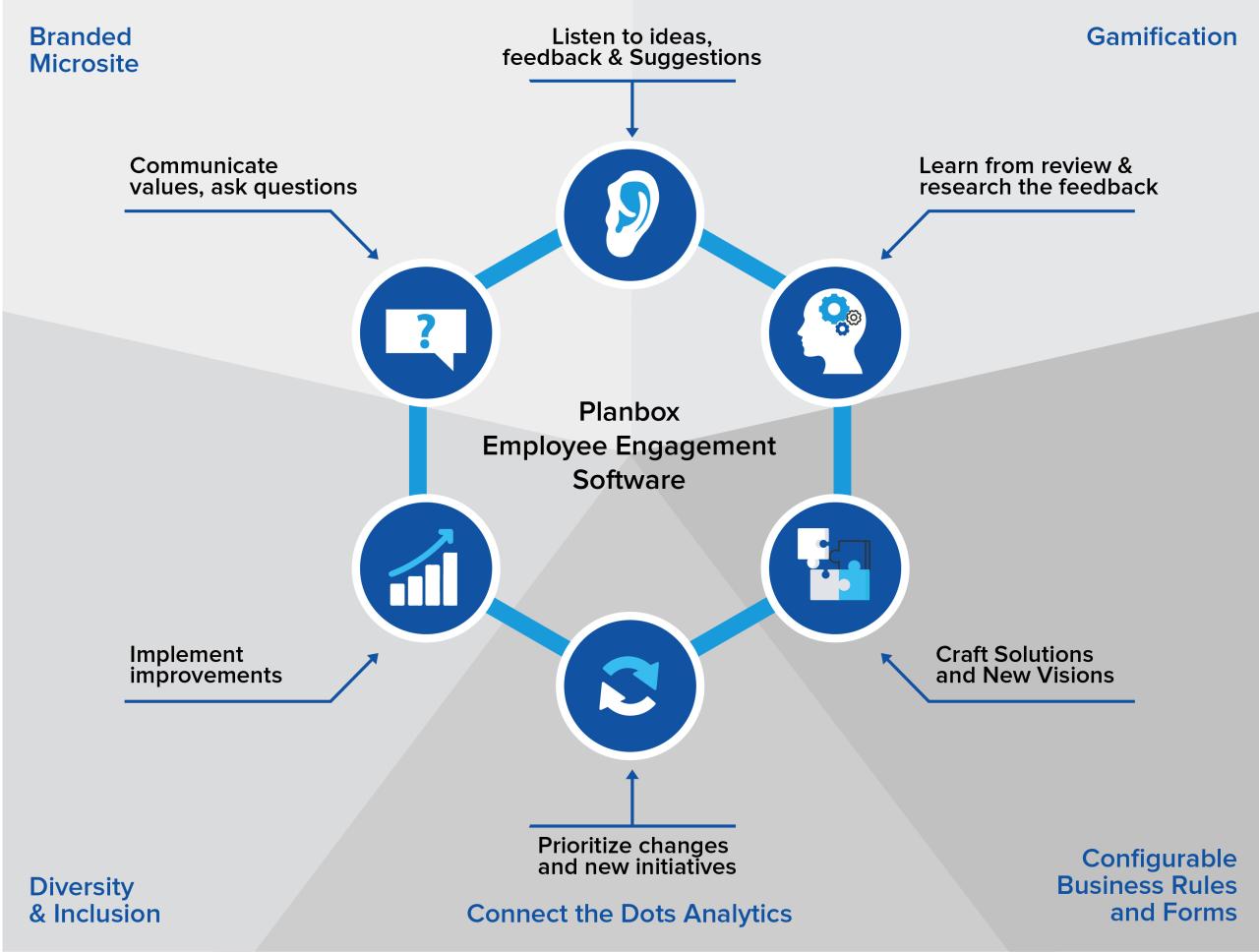 Unlocking the Power of Your People: A Comprehensive Guide to Employee Engagement Survey Software