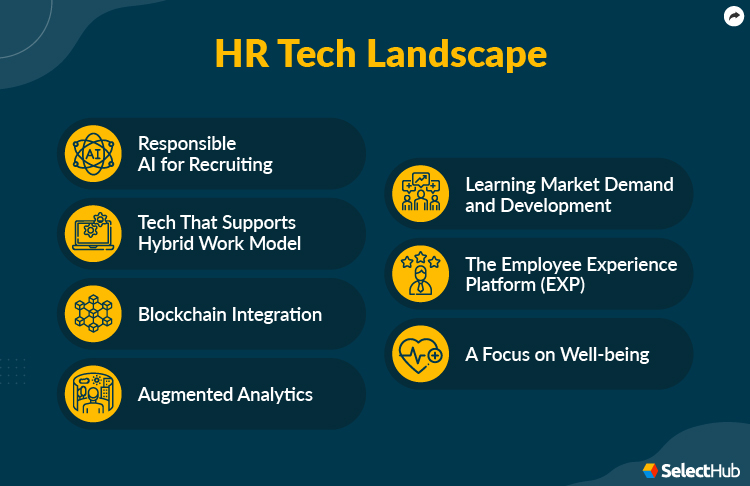 Navigating the Modern HR Landscape: Unlocking Efficiency and Growth with Online HR Software