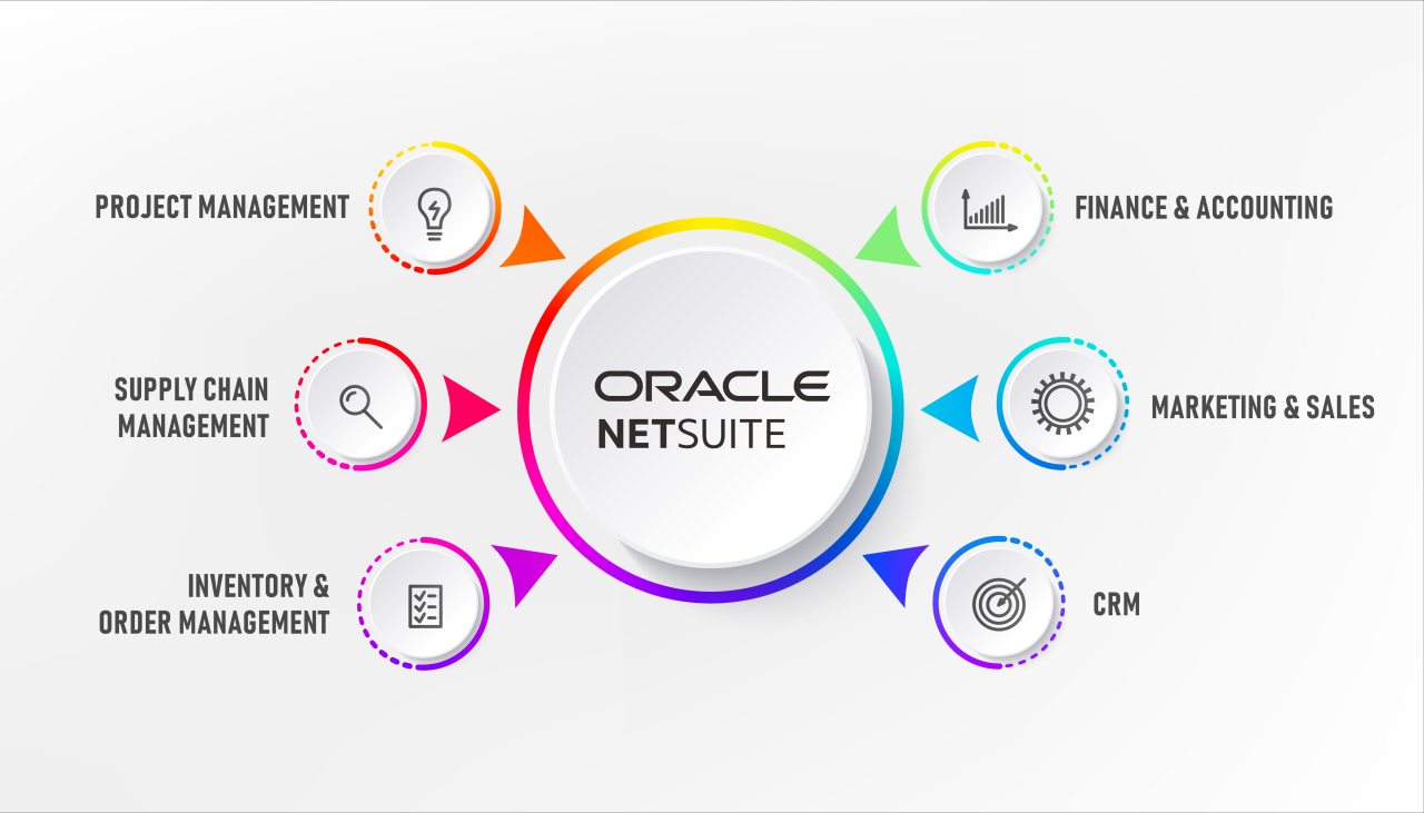 Unleashing the Power of Oracle NetSuite ERP: A Comprehensive Guide to Streamlining Your Business