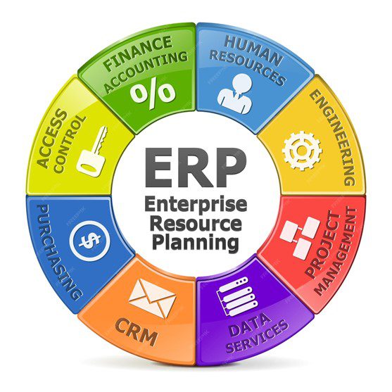 Navigating the Manufacturing Maze: Unlocking Efficiency with an ERP System