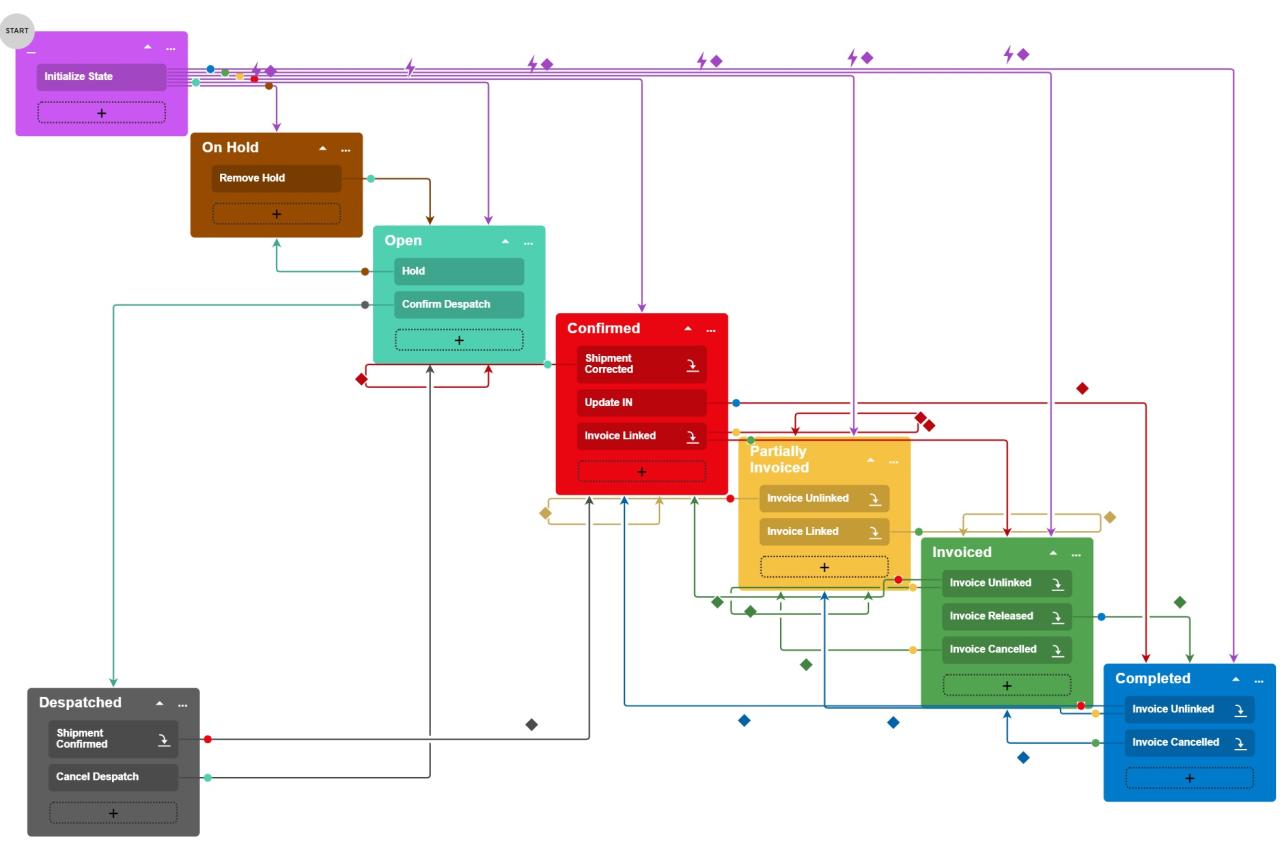 Unleashing Efficiency: How Acumatica ERP Can Transform Your Business