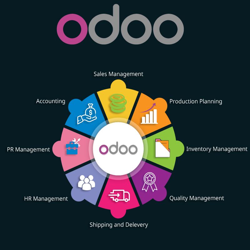 Odoo ERP: Your One-Stop Solution for Business Growth