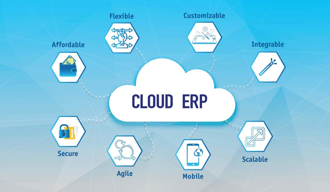 Navigating the Digital Landscape: Unlocking Business Efficiency with Cloud-Based ERP SaaS Solutions