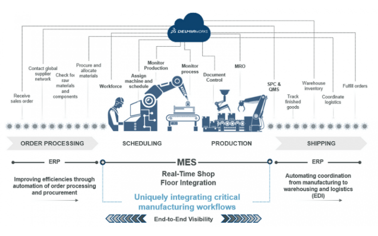 Navigating the Complexities of Manufacturing: Unlocking Efficiency with ERP Software