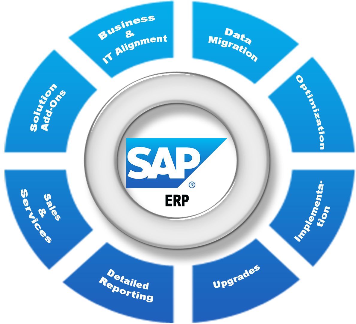 Navigating the Complexities of Modern Business: Unlocking Efficiency and Growth with SAP Cloud ERP