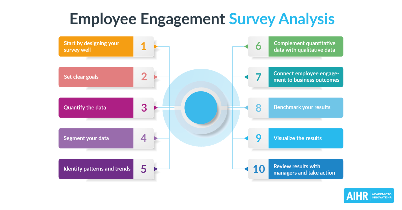 Unlocking the Power of Your People: A Comprehensive Guide to Employee Engagement Survey Software