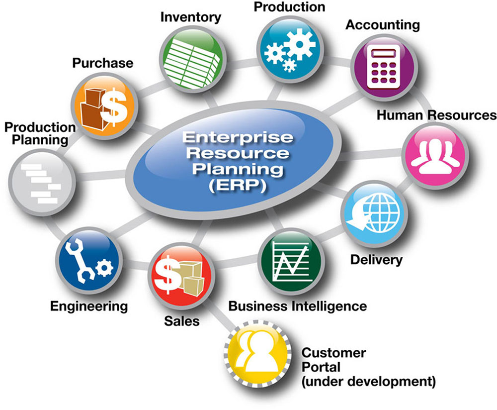 Unlocking Efficiency and Growth: Finding the Best ERP System for Your Manufacturing Business