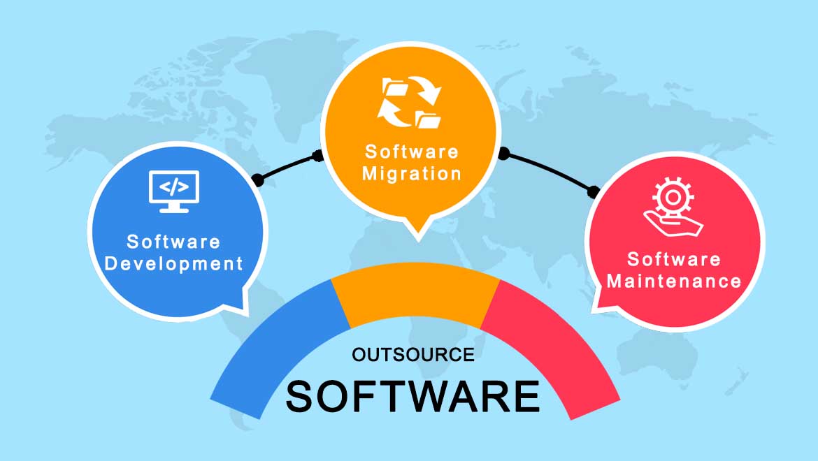 Navigating the Maze of Software Development: A Comprehensive Guide to Outsourcing